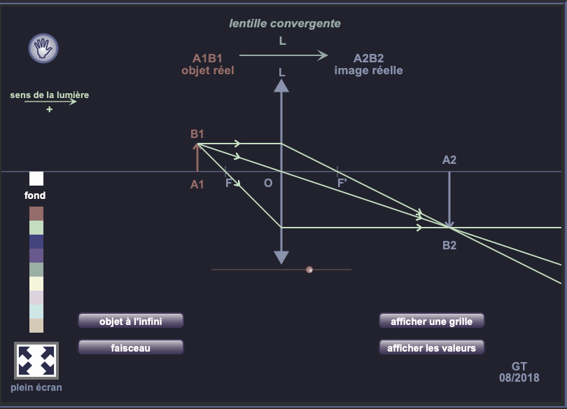 Animation lentille mince — Université de Nantes