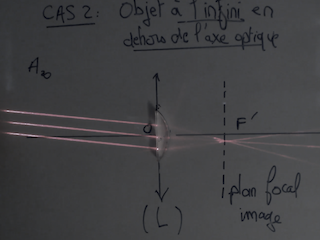Vidéo objet à l’infini hors axe