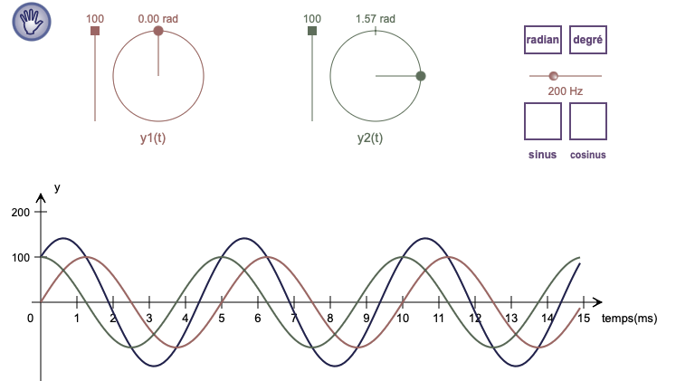 Somme de deux sinusoïdes