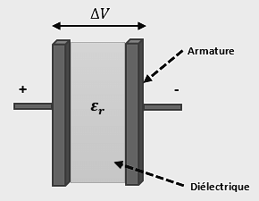 Circuit RC